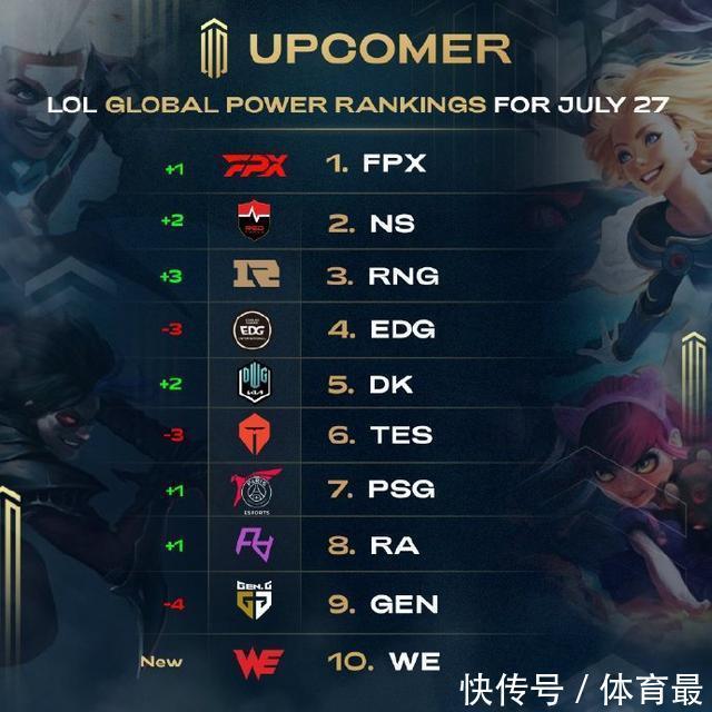 的年轻球员